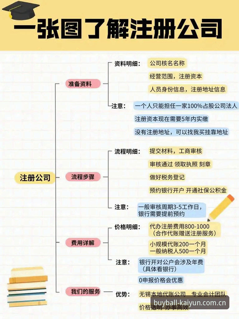 Kaiyun账号攻略 Kaiyun账号攻略 vs 传统注册流程:哪种方式更适合体育爱好者?