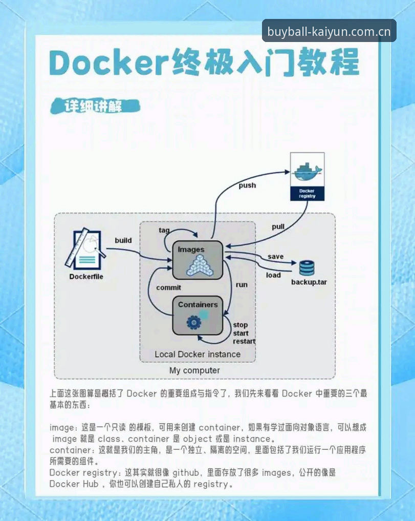 Kaiyun注册怎么样 掌握Kaiyun注册的关键:从技术角度解析平台安全与使用体验
