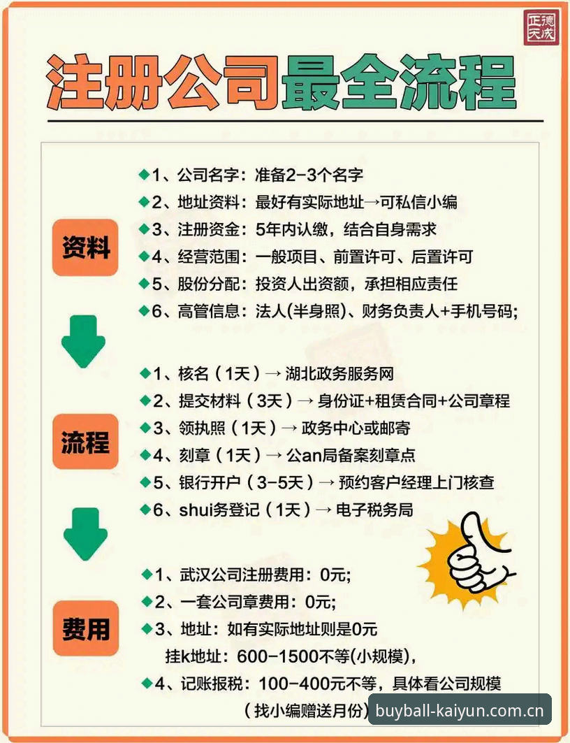 Kaiyun账号攻略 Kaiyun账号攻略 vs 传统注册流程:哪种方式更适合体育爱好者?