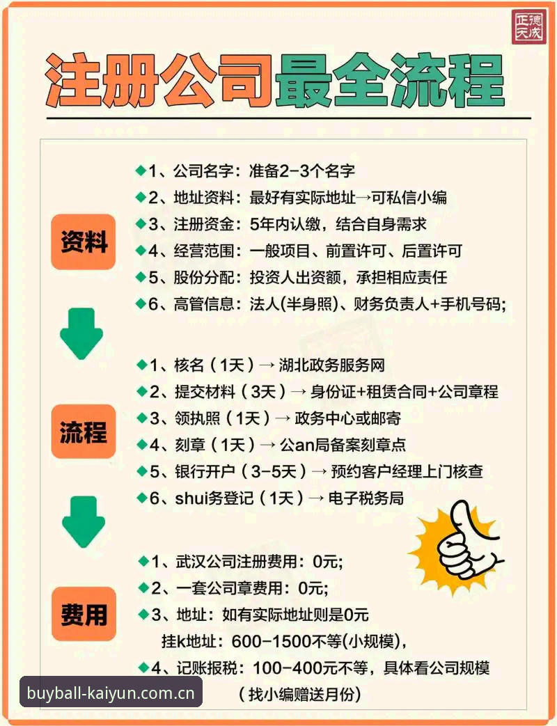Kaiyun注册怎么样 掌握Kaiyun注册的关键:从技术角度解析平台安全与使用体验